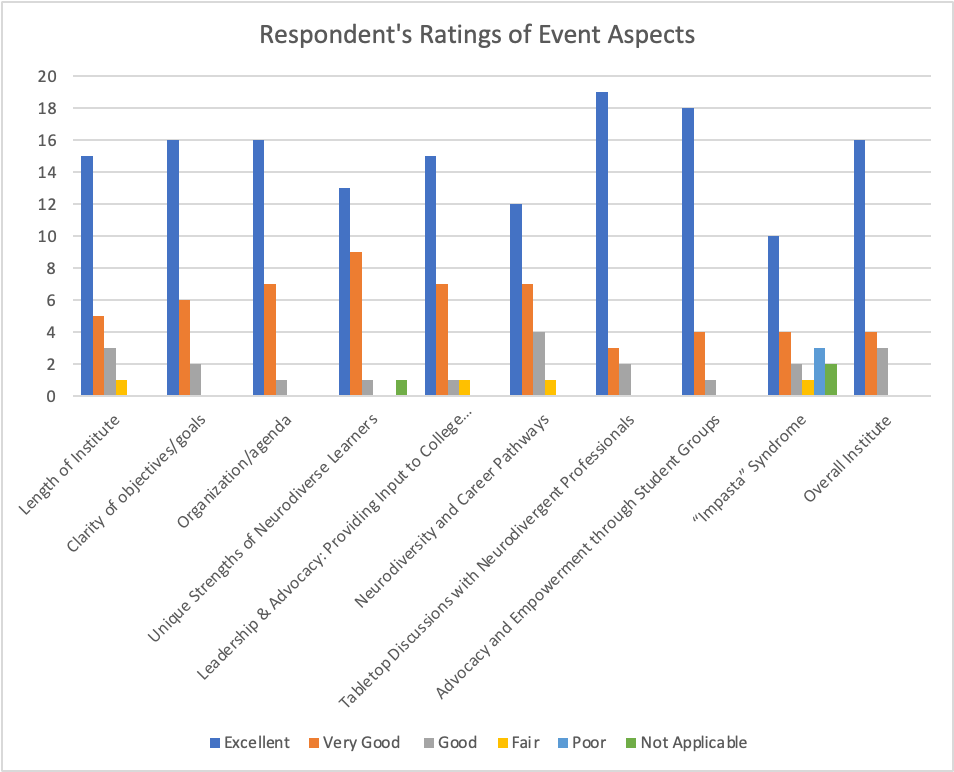 A bar graph. Information is described in text below.